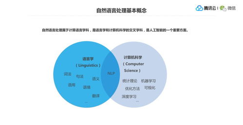 微信高级研究员解析深度学习在nlp中的发展和应用 公开课笔记