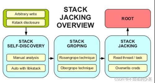 docker对用户的应用程序使用容器技术遵循的五个步骤和grsec详细讲解